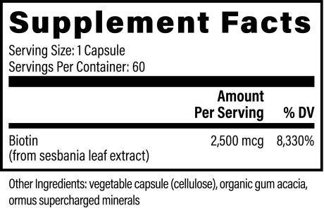biotin-facts